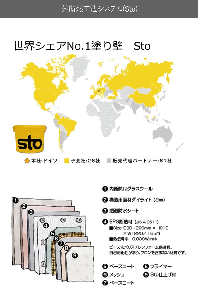 外断熱工法システム(Sto)